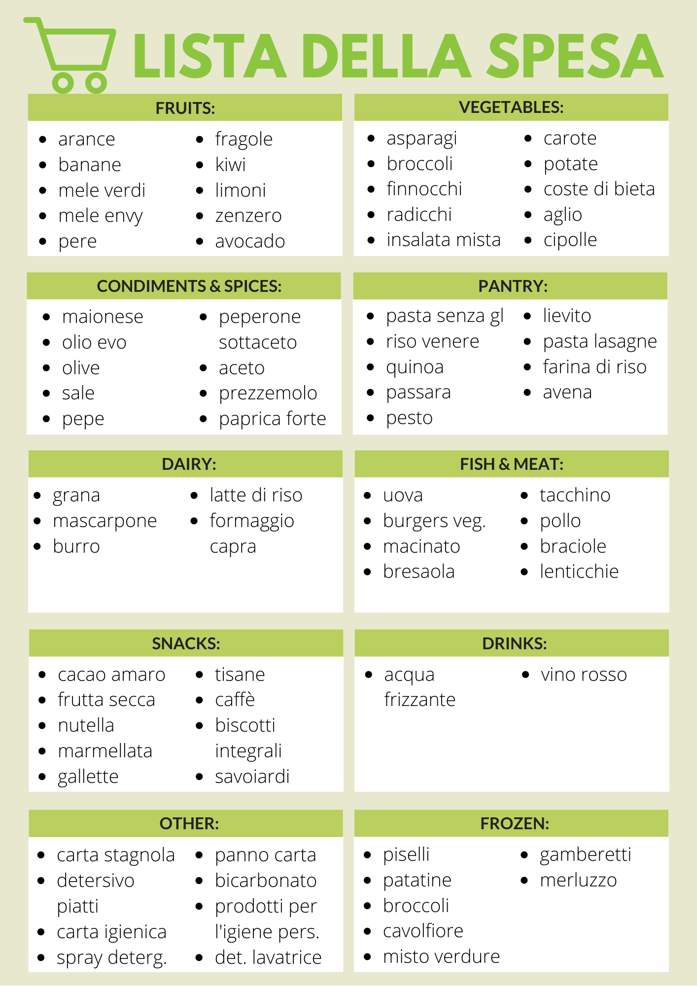 Terbaik Lista Della Spesa 2022