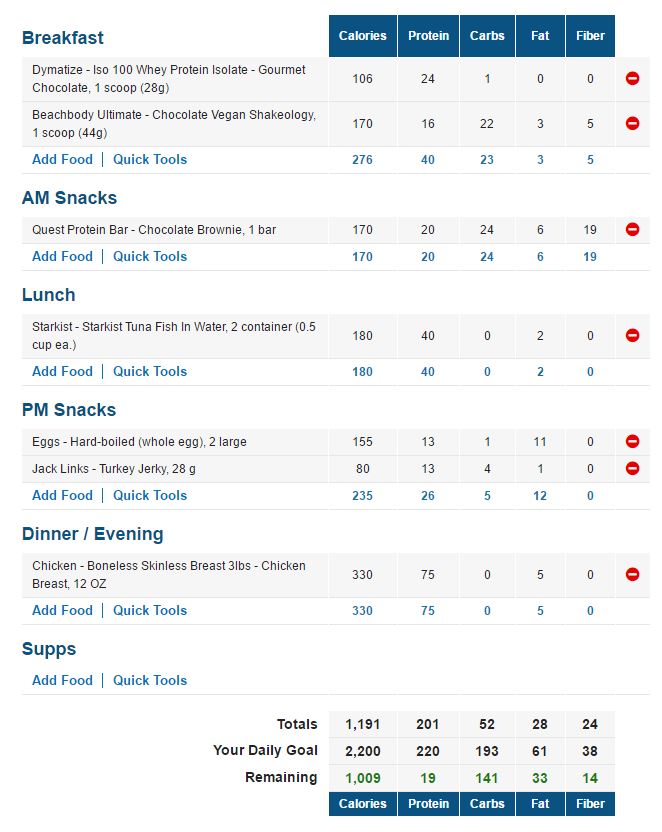 Hit Your Protein Macro Goal Reverse Engineering Your Diet teamRIPPED