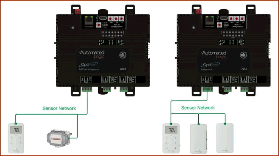 Product Update OptiFlex™ Integrators, now with Ports