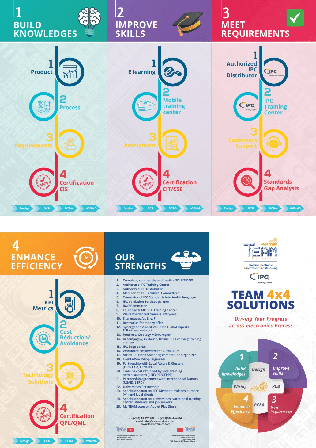 TEAM SOLUTIONS Teamtrainics