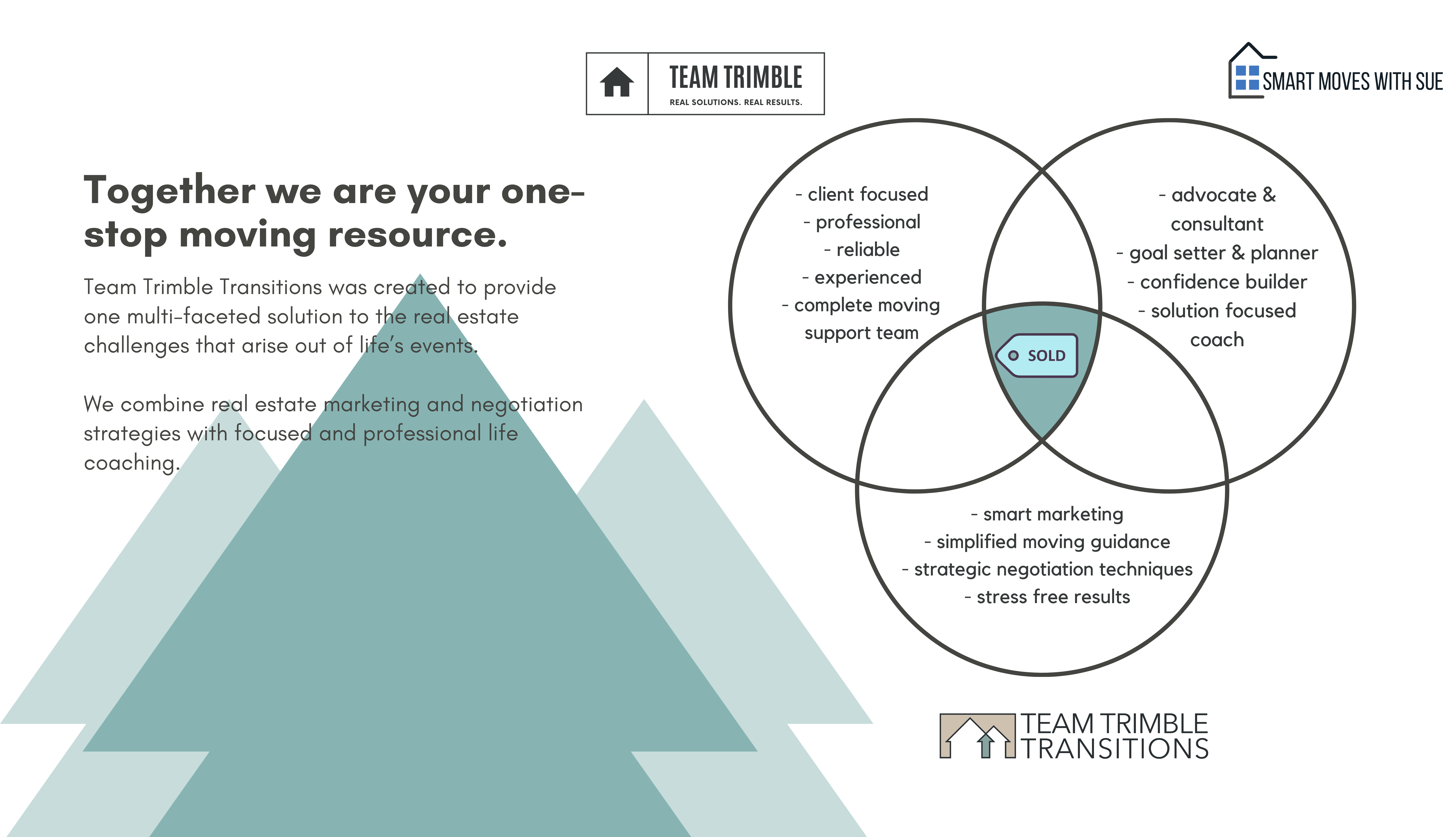 Team Trimble Transitions Team Trimble Lancaster