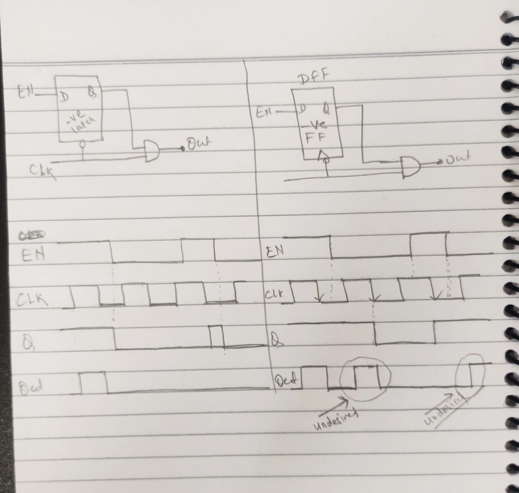 Integrated Clock Gating (ICG) Cell in VLSI Team VLSI