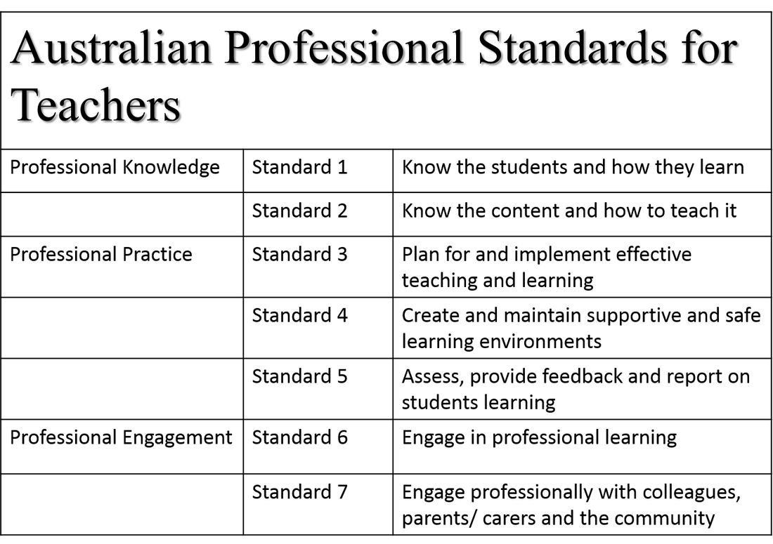 Australian Teaching Standards Tea