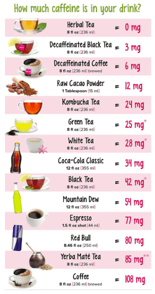 caffeine comparison chart - Keski