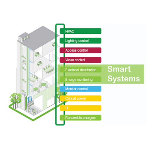 Integrated Building Management Systems TEC Business 