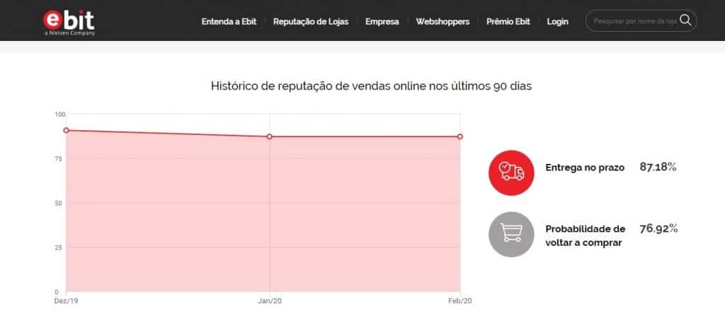 Onofre Eletro é confiável mesmo? Você vai descobrir nessa análise!