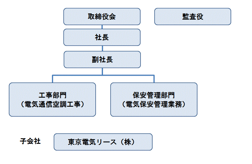 株式会社東京電気検査協会 会社概要