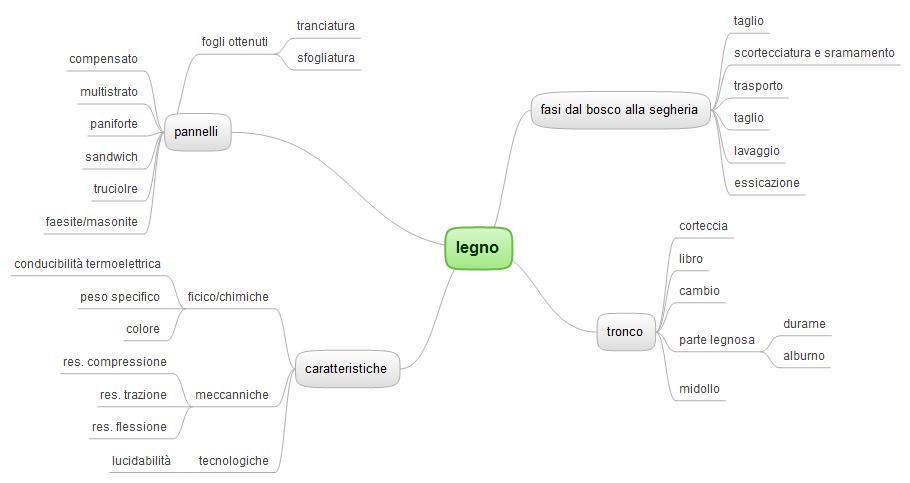 Il Legno - Lessons - Tes Teach 483_x_910_jpg