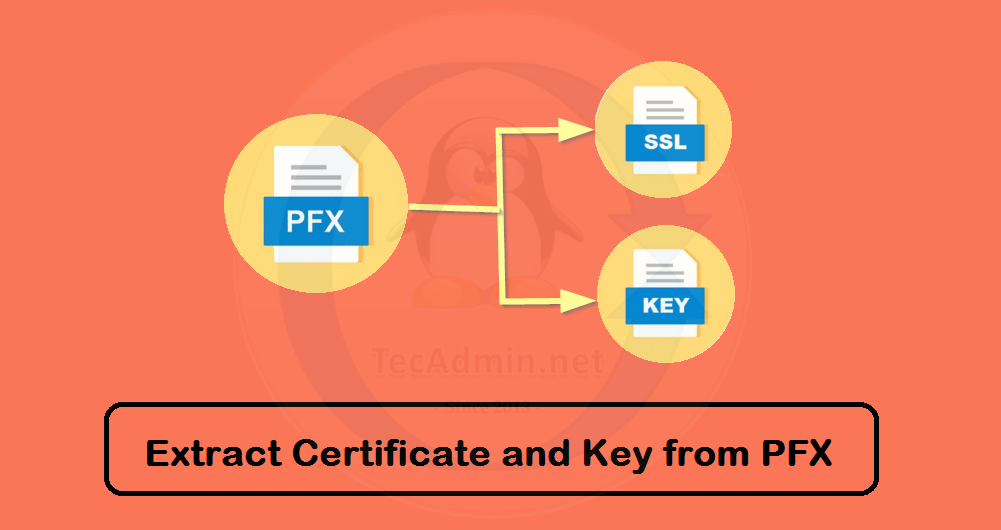 How To Extract Private Key and Certificate from a .PFX File