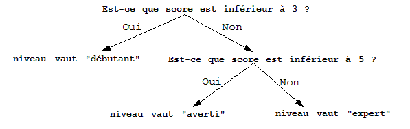 3. Caractéristiques du langage JavaScript