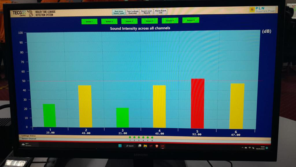 Project Gallery Boiler Tube Leakage Detection at Jawa Timur