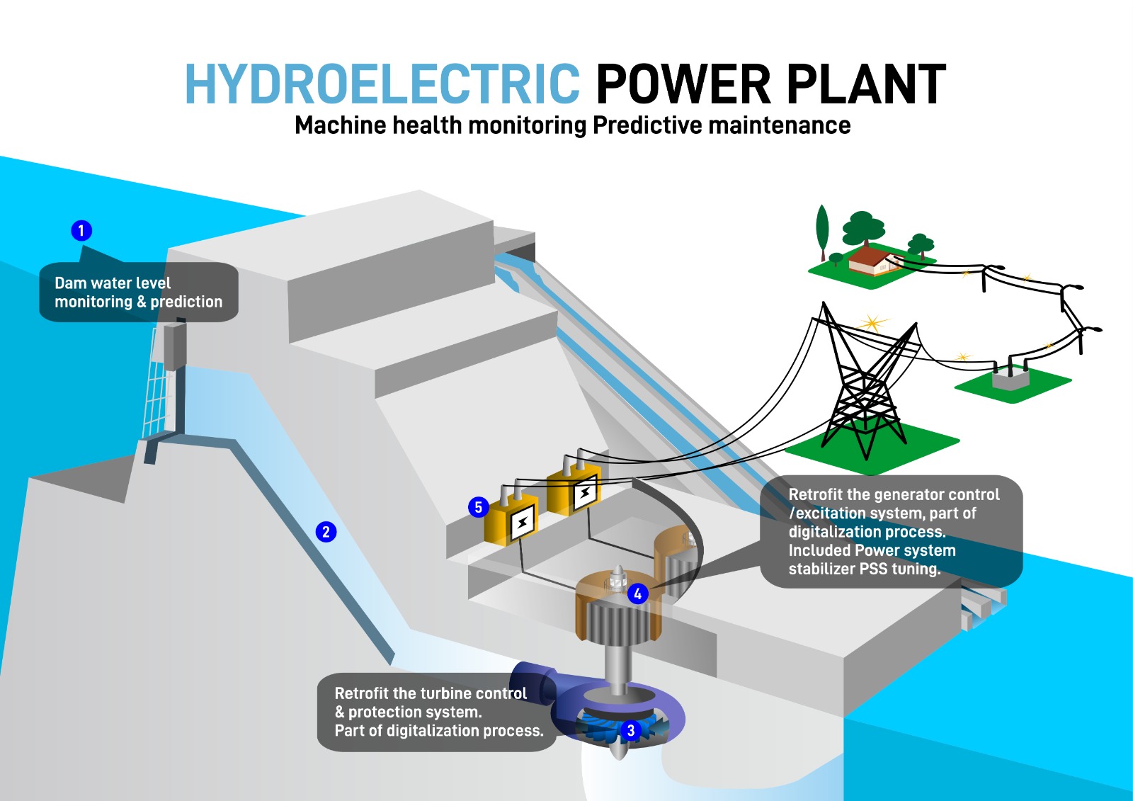 Where do our electricity come from? Industries TECG Control