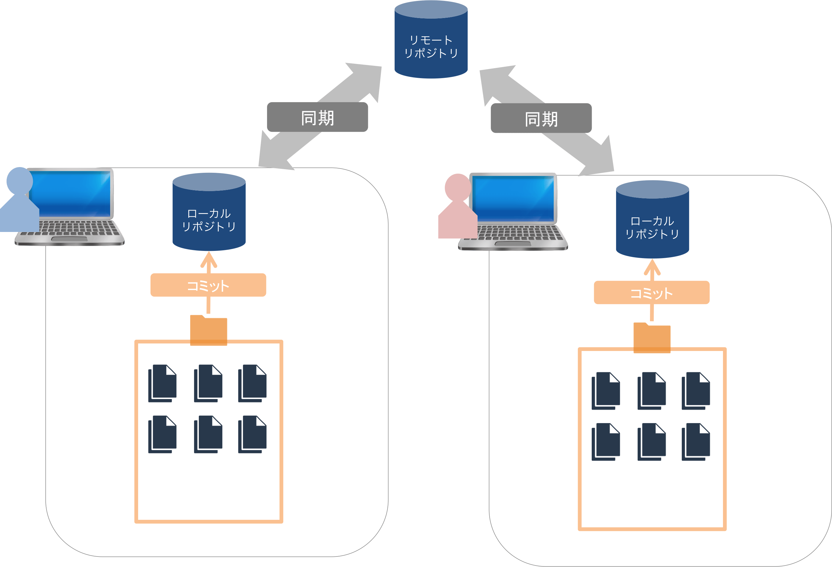 世界一優しいGitHubの使い方入門講座 テックキャンプ ブログ