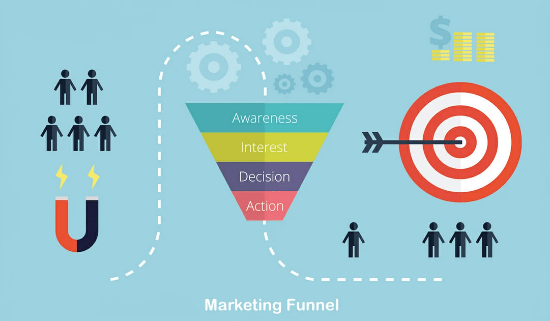 What Is Funnel Marketing? How To Create A Free Sales Funnel? Tech Cave