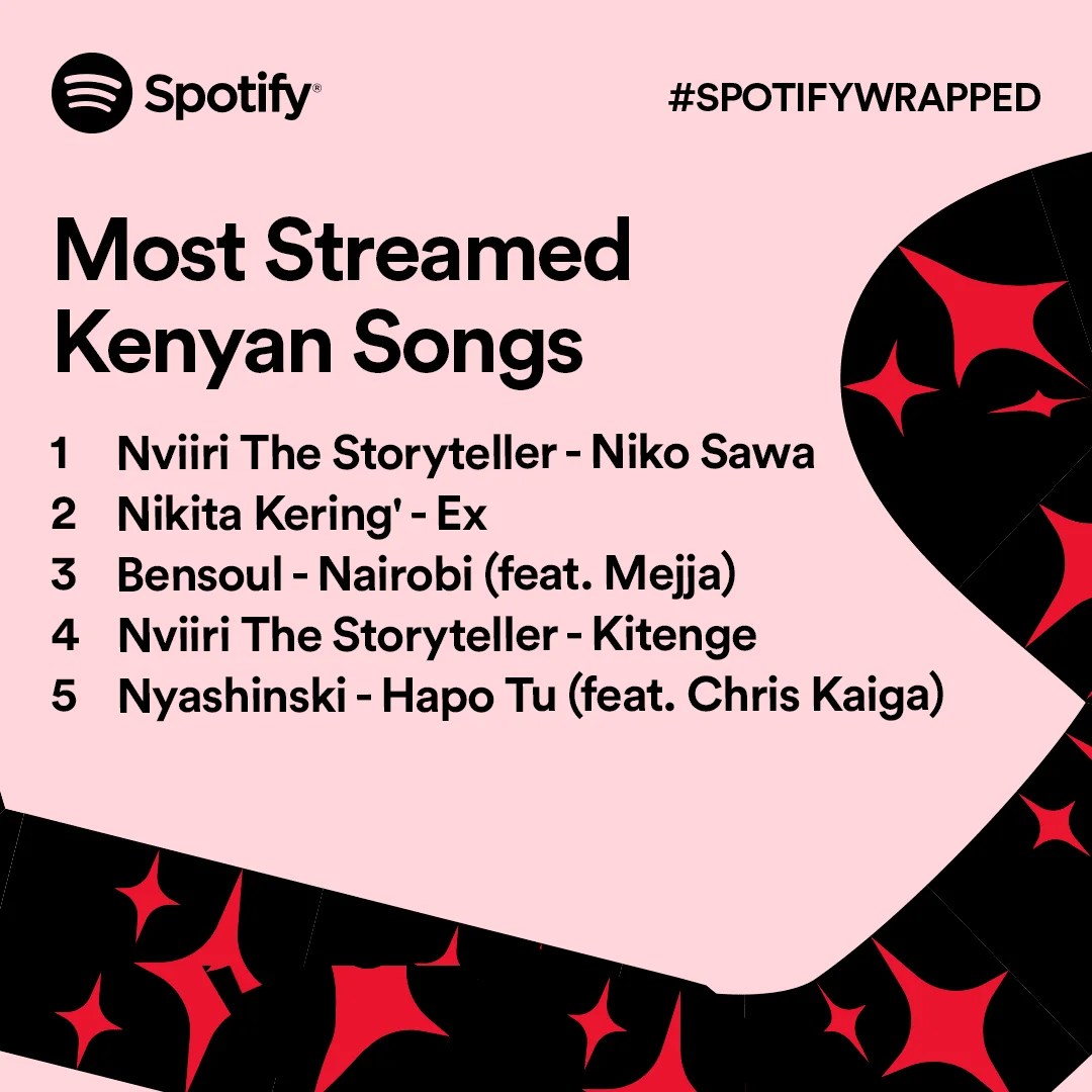 These are the Top Artists & Songs Kenyans Streamed on Spotify in 2021!