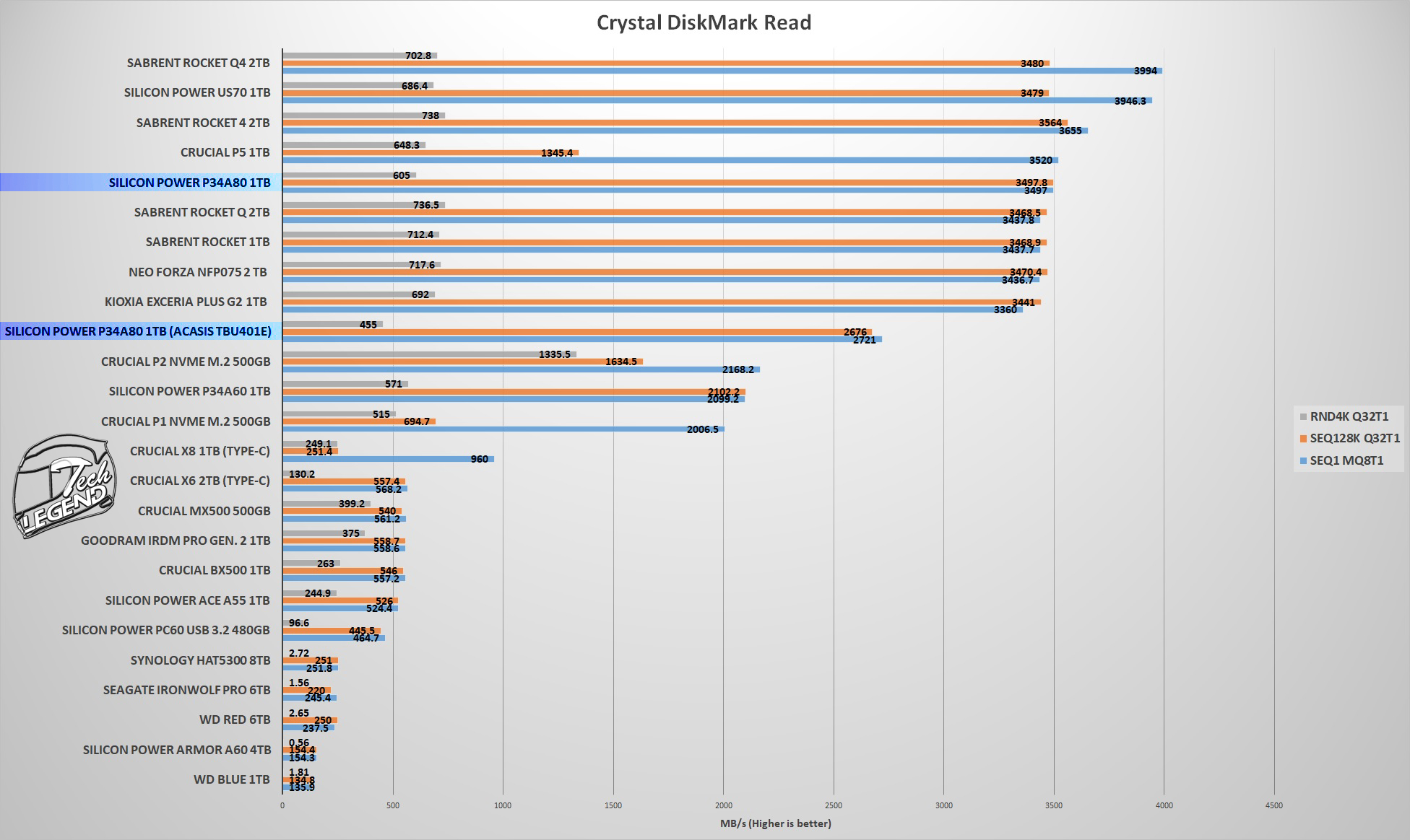 ACASIS TBU401E - M.2 SSD Enclosure Review