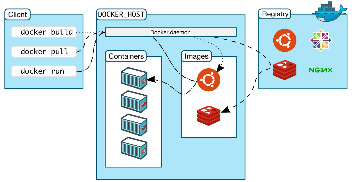 Docker Essentials Concepts and Commands Quick Reference Technology
