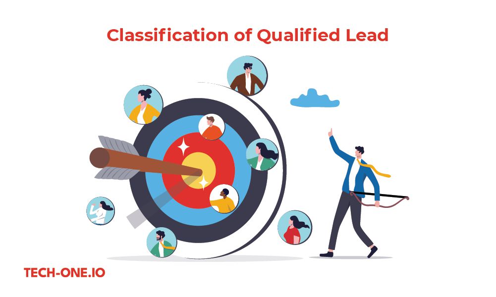 What Makes a Qualified Lead and Techniques to Attract More
