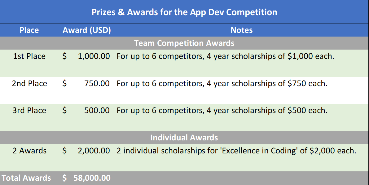 App Competition TechPrize