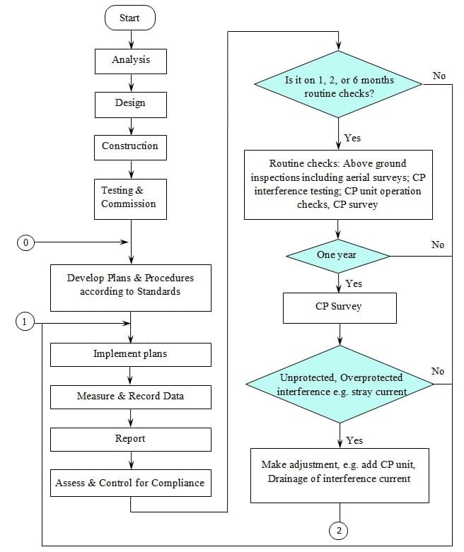 Asset Tracking Software Management Use, Type (2023 Update)
