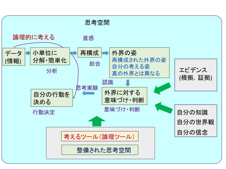 論理的に考える―論理的に考えるとは―【テクニカルライティング】 テクニカルライティング 科学技術文章術スクール