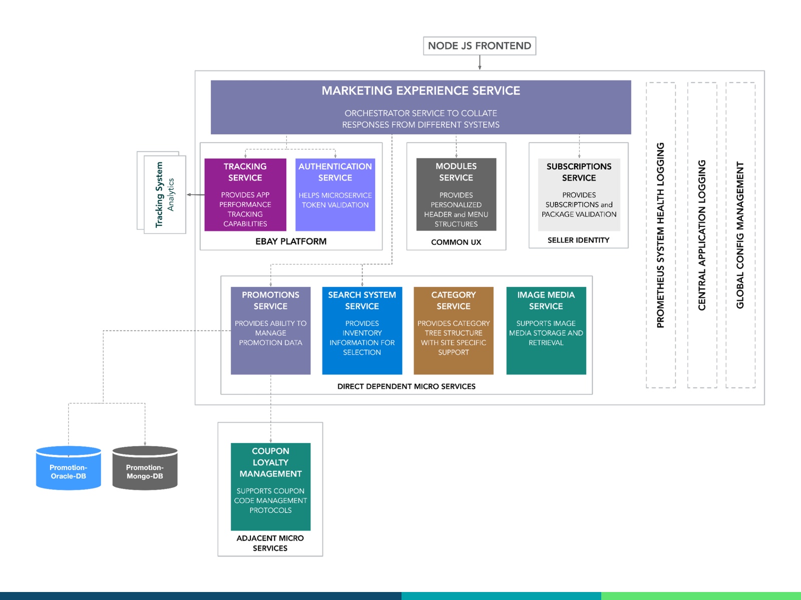 The Engineering Behind Coded Coupons, eBay’s New Seller Tool