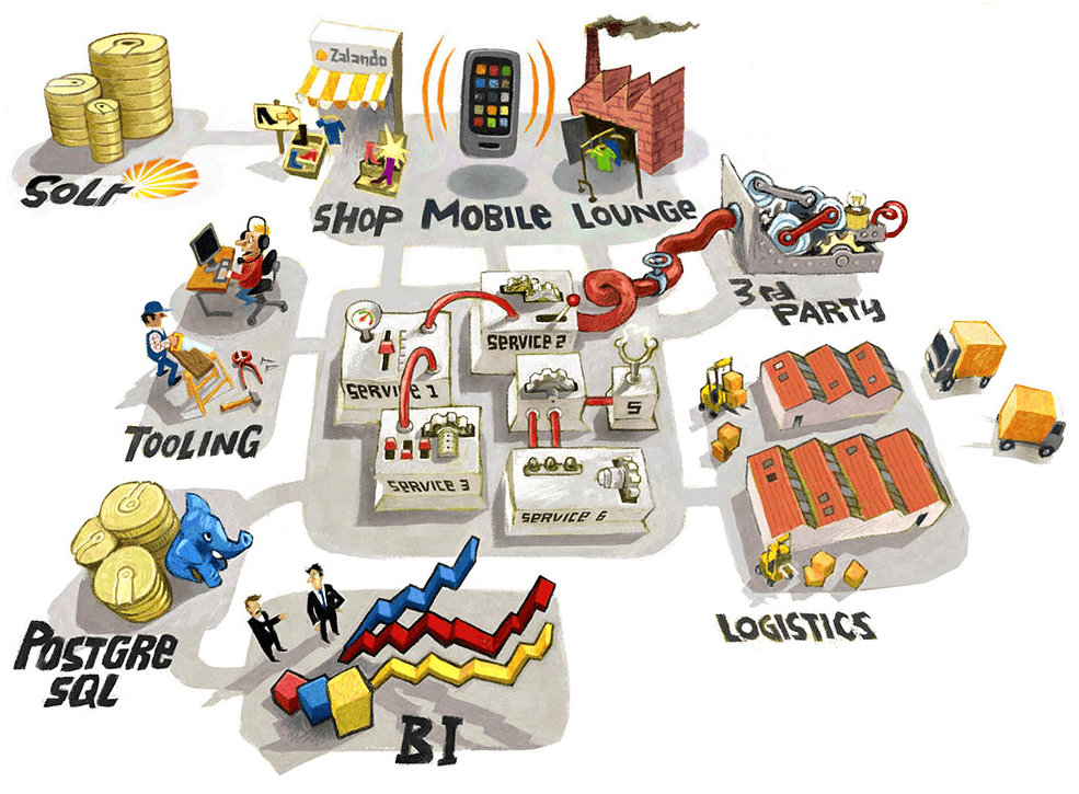 Inside Zalando A deep dive into Europe's biggest online fashion store