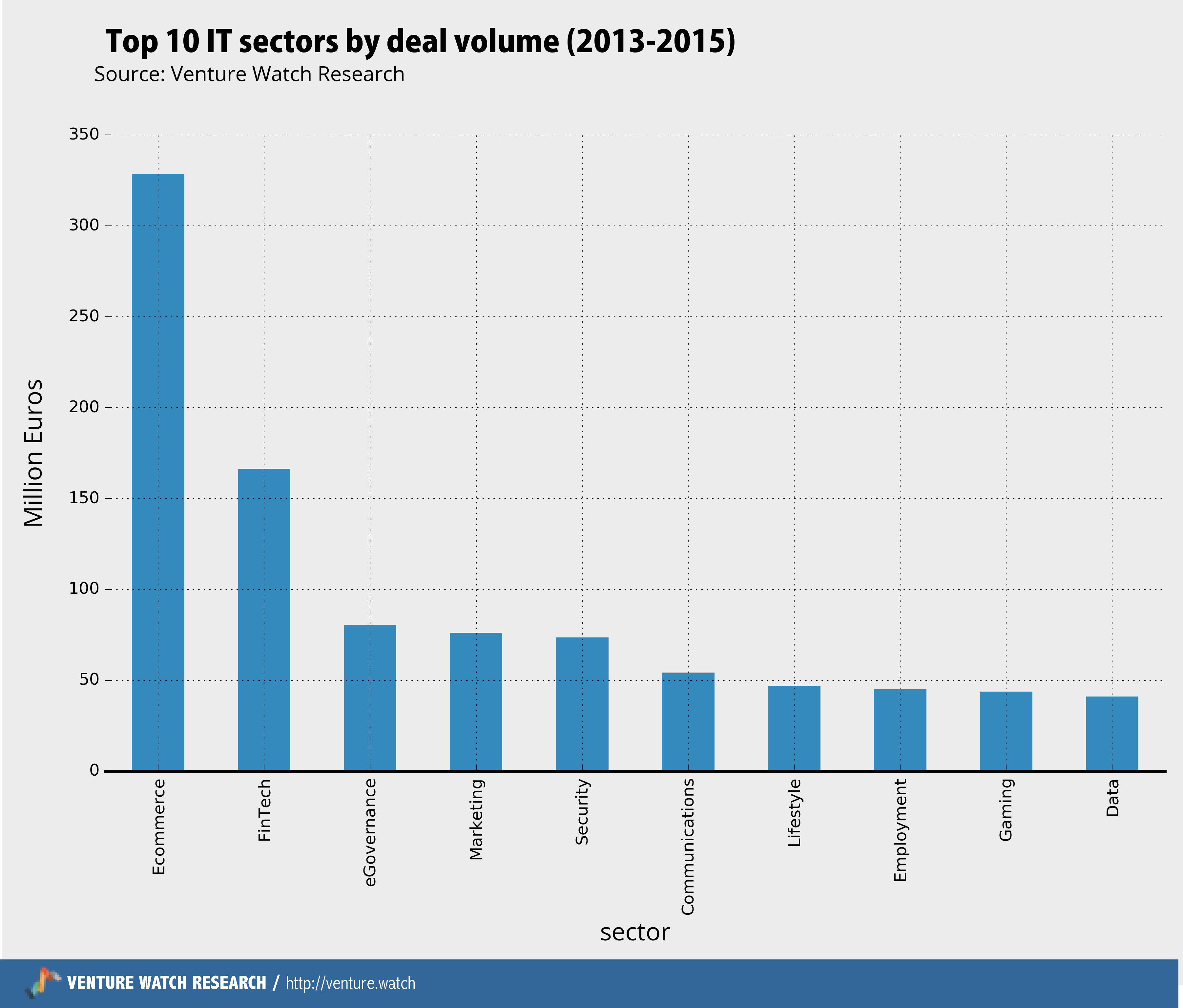Aside from fastgrowing startups, what else does Spain have