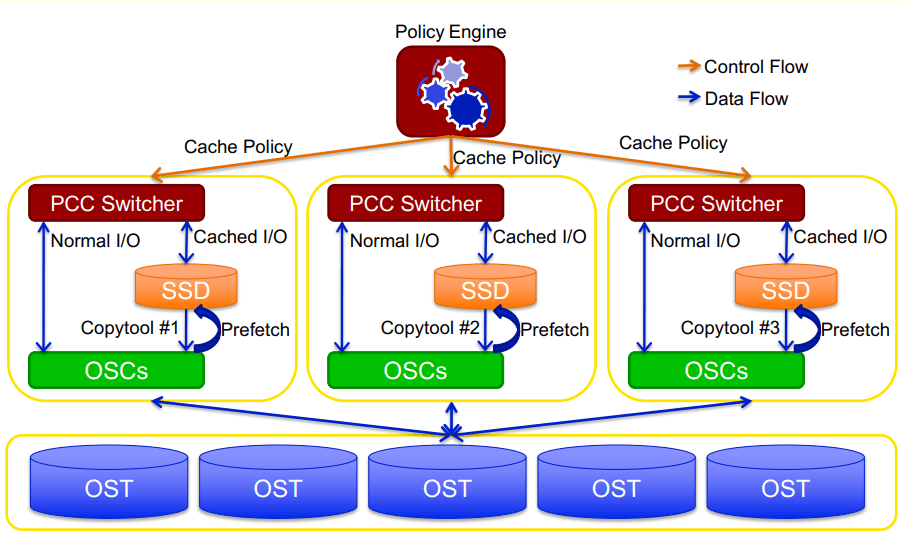 Lustre 파일시스템과 GPUDirect Storage 소개