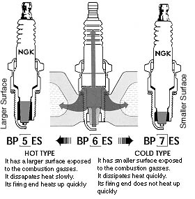 NGK Spark Plug Information