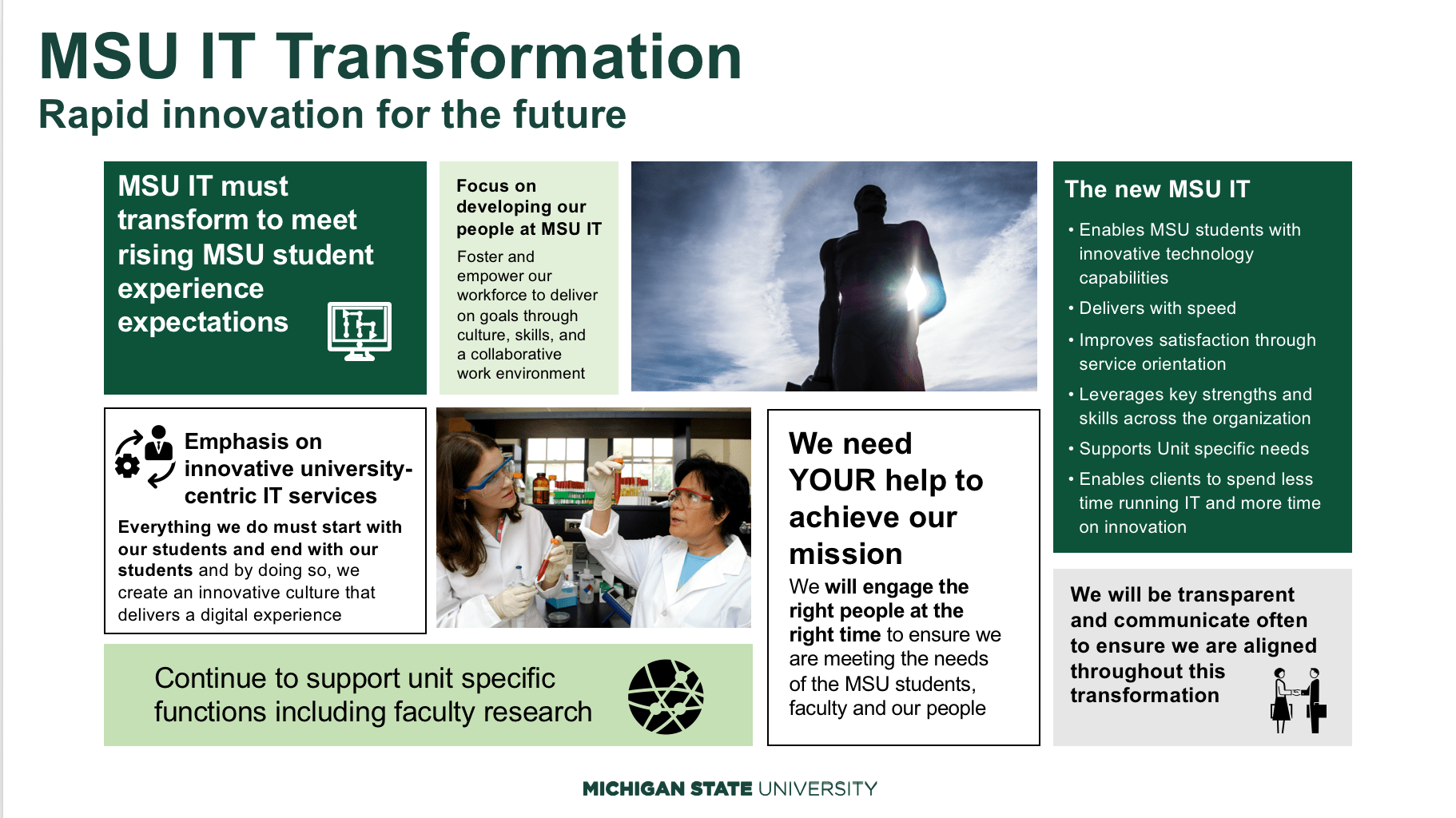 Technology at MSU IT Transformation Michigan State University