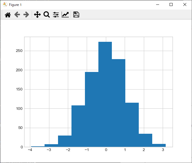 【matplotlib】ヒストグラムの描画方法 hist, hist2d, hexbin ｜Python Tech
