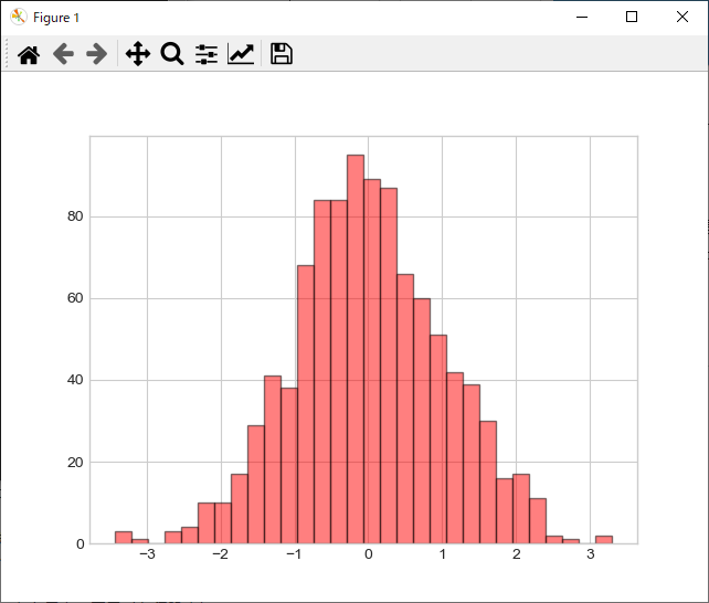 【matplotlib】ヒストグラムの描画方法 hist, hist2d, hexbin ｜Python Tech