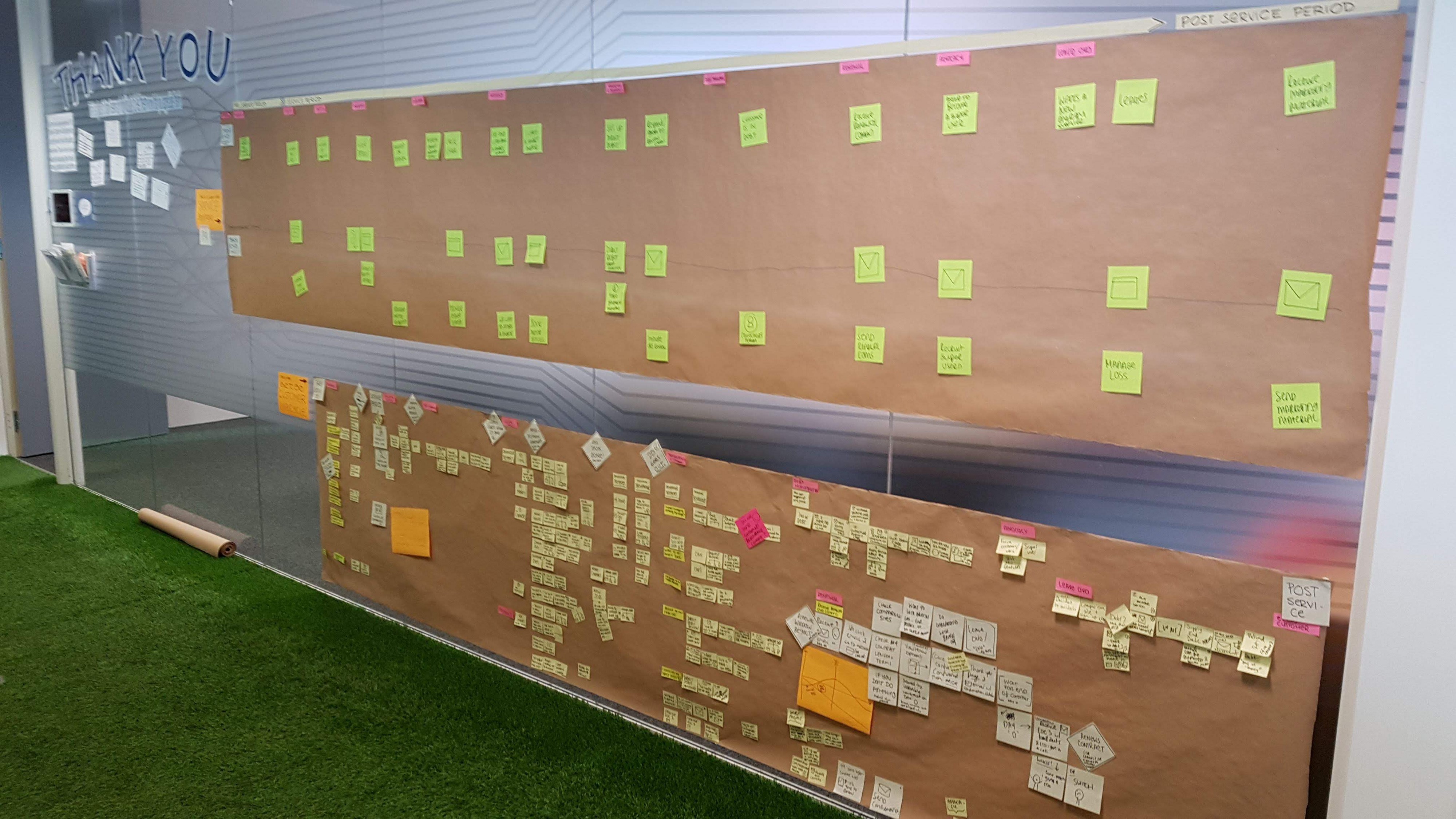 Mapping a service from the inside out