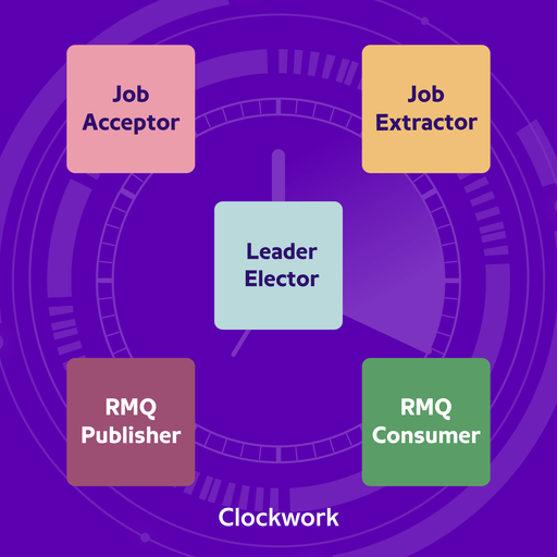 Clockwork The Backbone of PhonePe’s 2 Billion Daily Jobs PhonePe