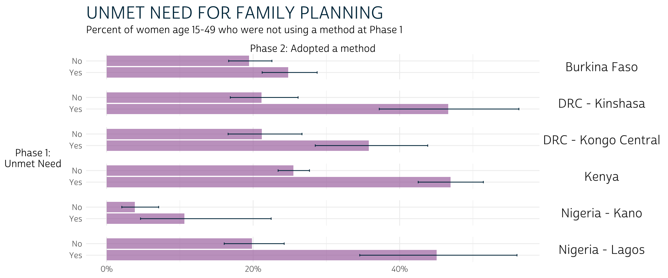 Data Analysis Hub Calculating Key Indicators for Family Planning Panel Data
