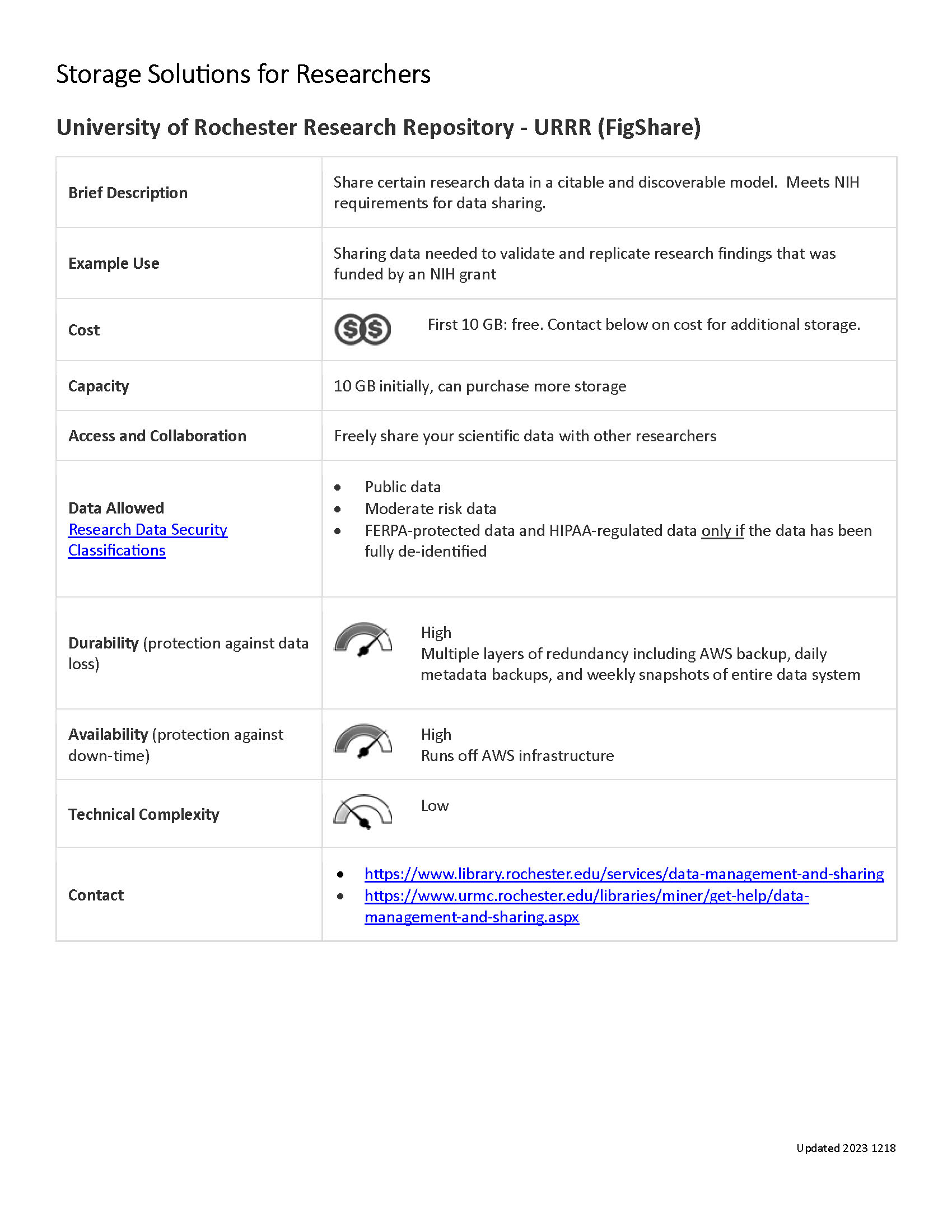 Data Storage Solutions University IT