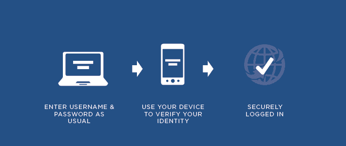 TwoFactor Authentication (Duo) University IT