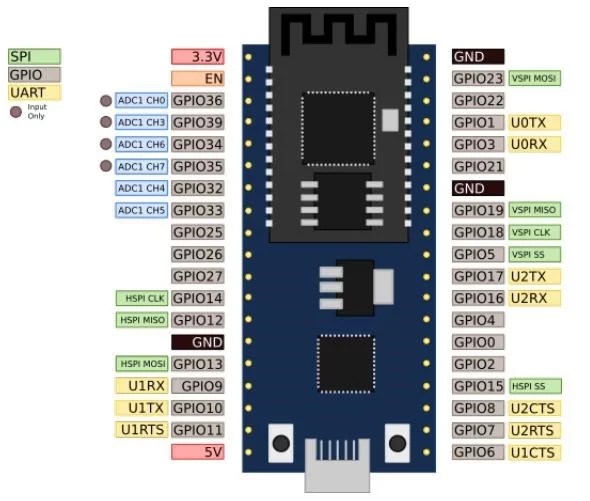 Esp32 S2 Wroom Schematic
