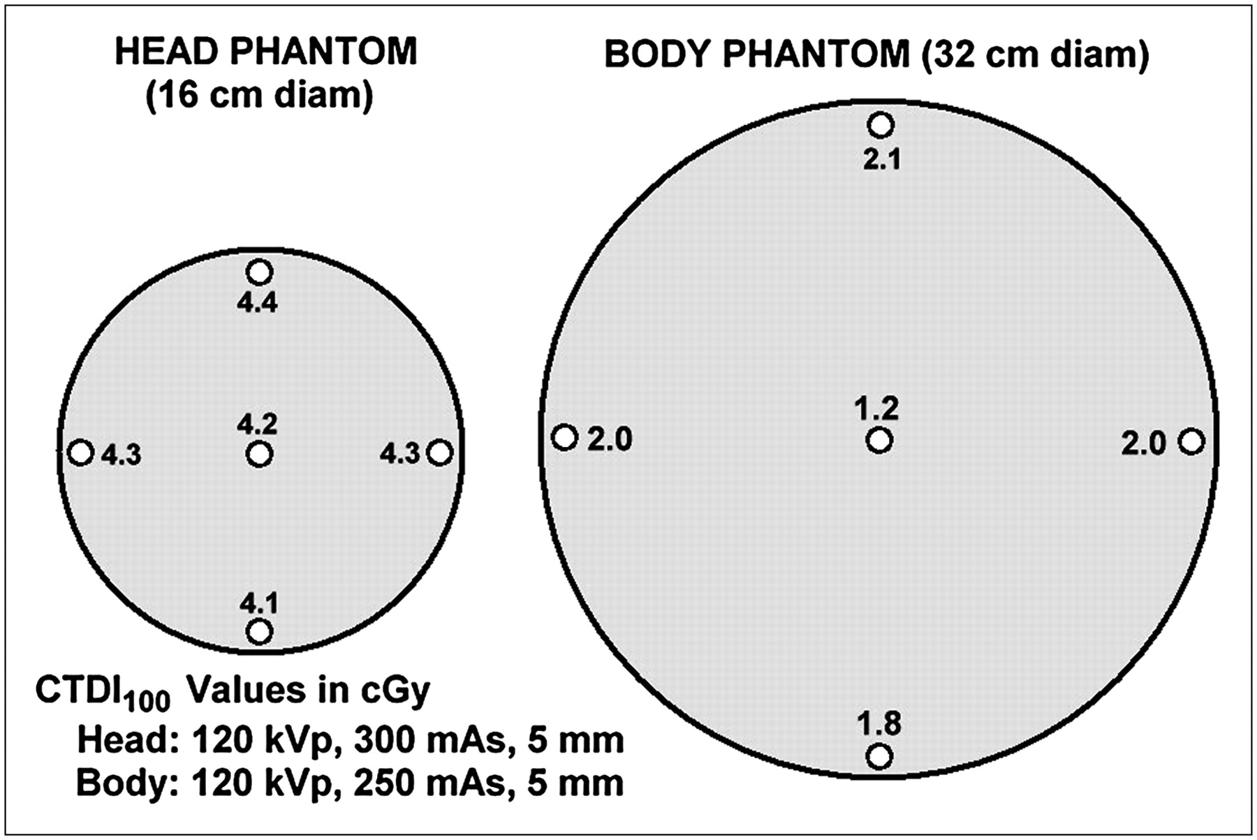 Principles of CT Radiation Dose and Image Quality