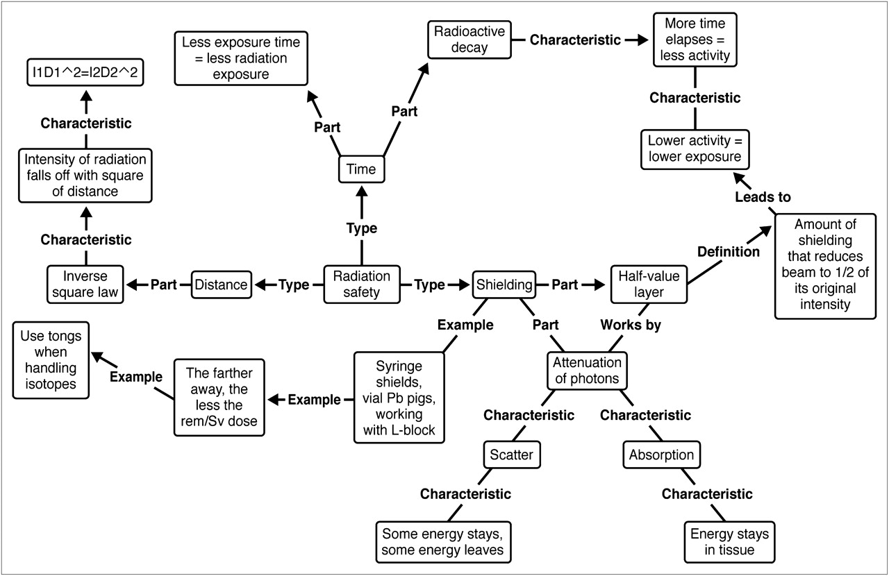 Concept Map Biology Hypothesis 30 Concept Map In Biology
