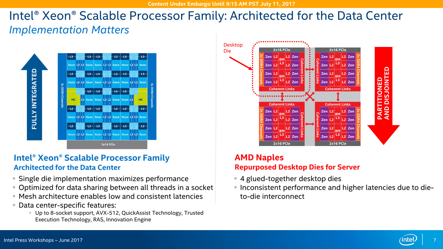 According To Intel "AMD EPYC processors are simply glued