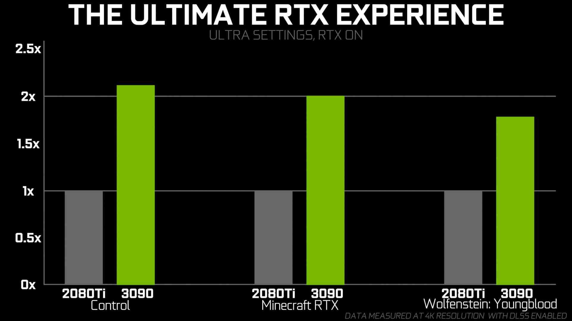 Nvidia GeForce RTX 3090 Alleged Leaked Slides Showcasing