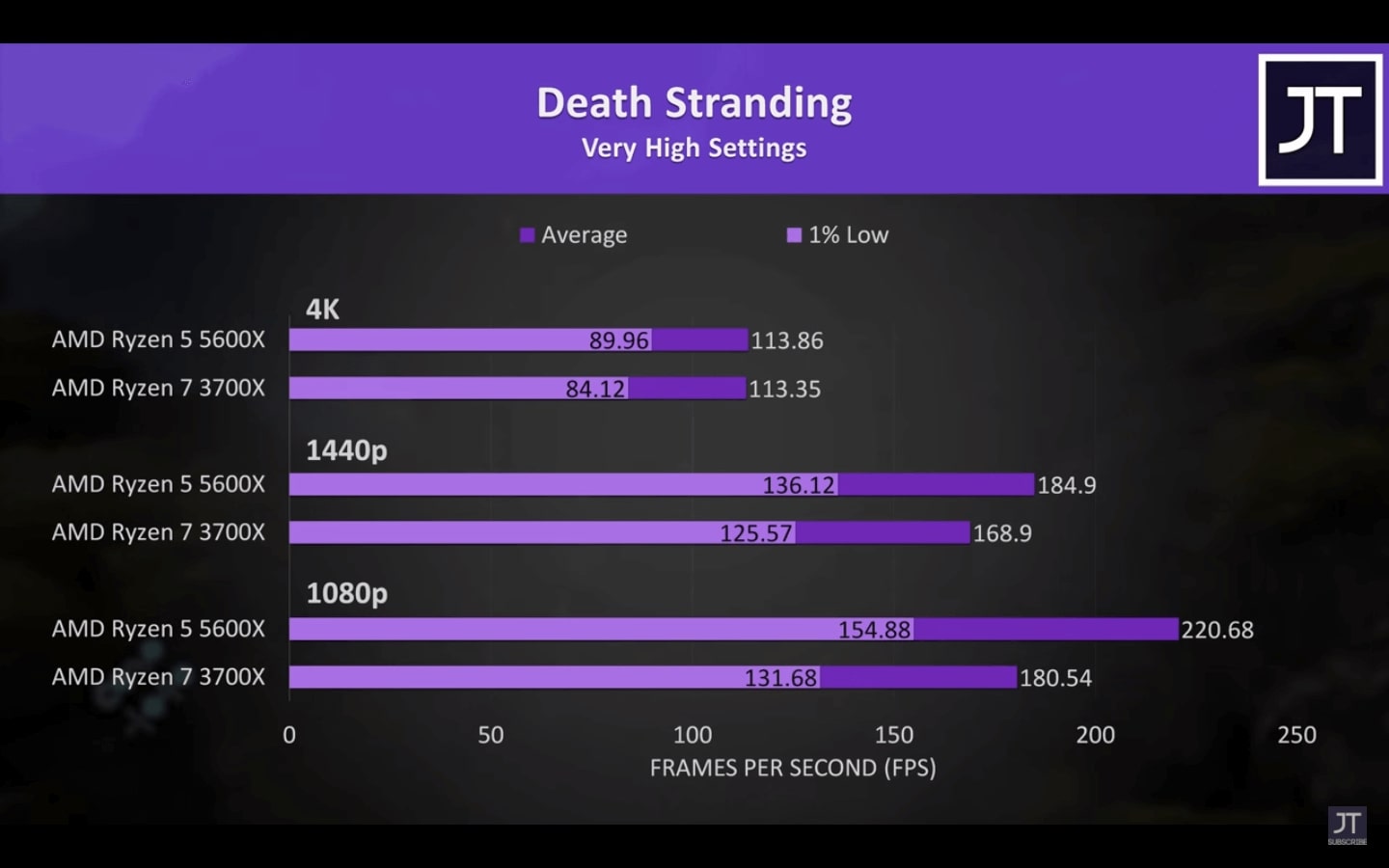 Ryzen 5 5600x vs Ryzen 7 3700x Which One Is Better In