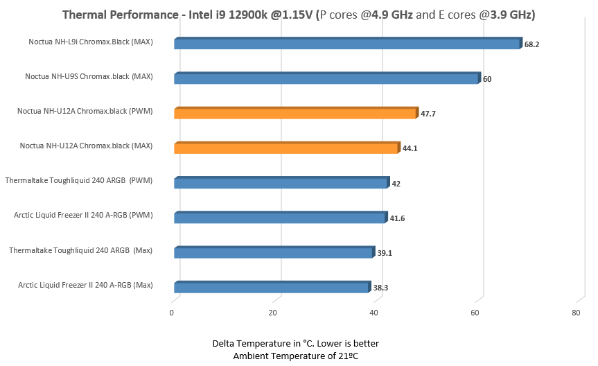 6 BEST CPU Coolers For i713700k [2023] Tech4Gamers