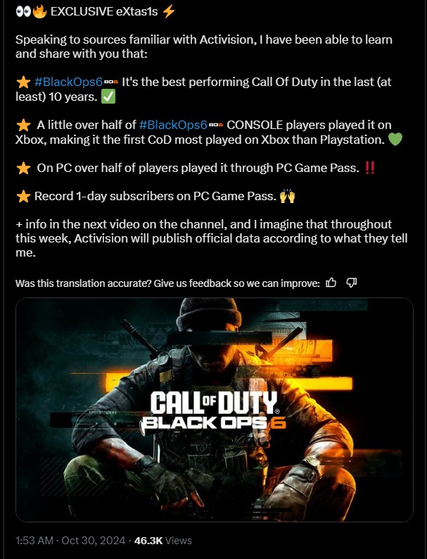 Over Half Call of Duty Black Ops 6 PC Players Were On PC Game Pass
