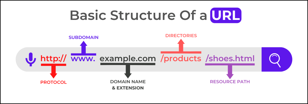 What Is A Website And How Does It Work Techabu