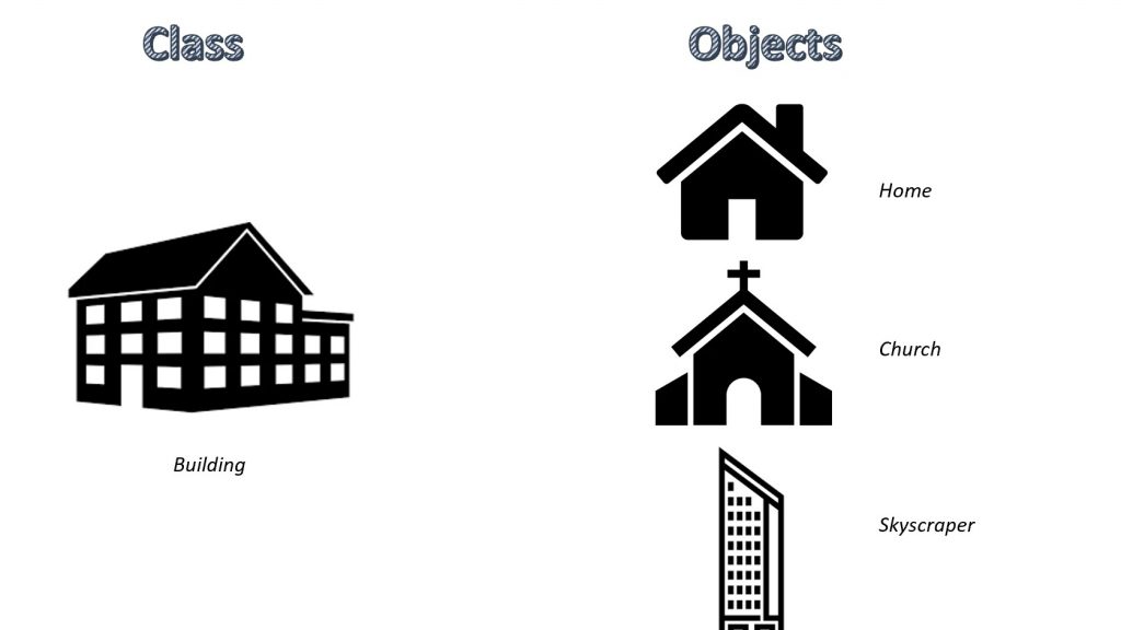 Classes and Objects Trong C++ Techacademy