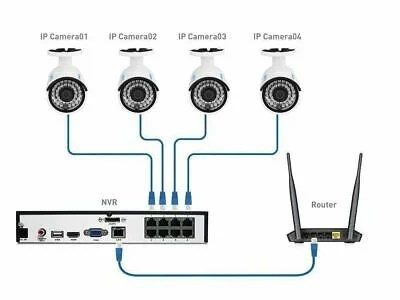 CCTV Installers- Hikvision- Dahua - Uniview Kenya - TechAccess Solution