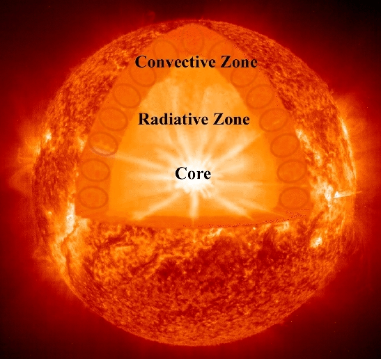 Is solar energy renewable or nonrenewable solar energy explained
